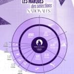 L’infographie de l’athlétisme aux Jeux Olympiques de Paris