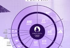 Image de l'article L’infographie de l’athlétisme aux Jeux Olympiques de Paris