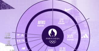 Image de l'article L’infographie de l’athlétisme aux Jeux Olympiques de Paris