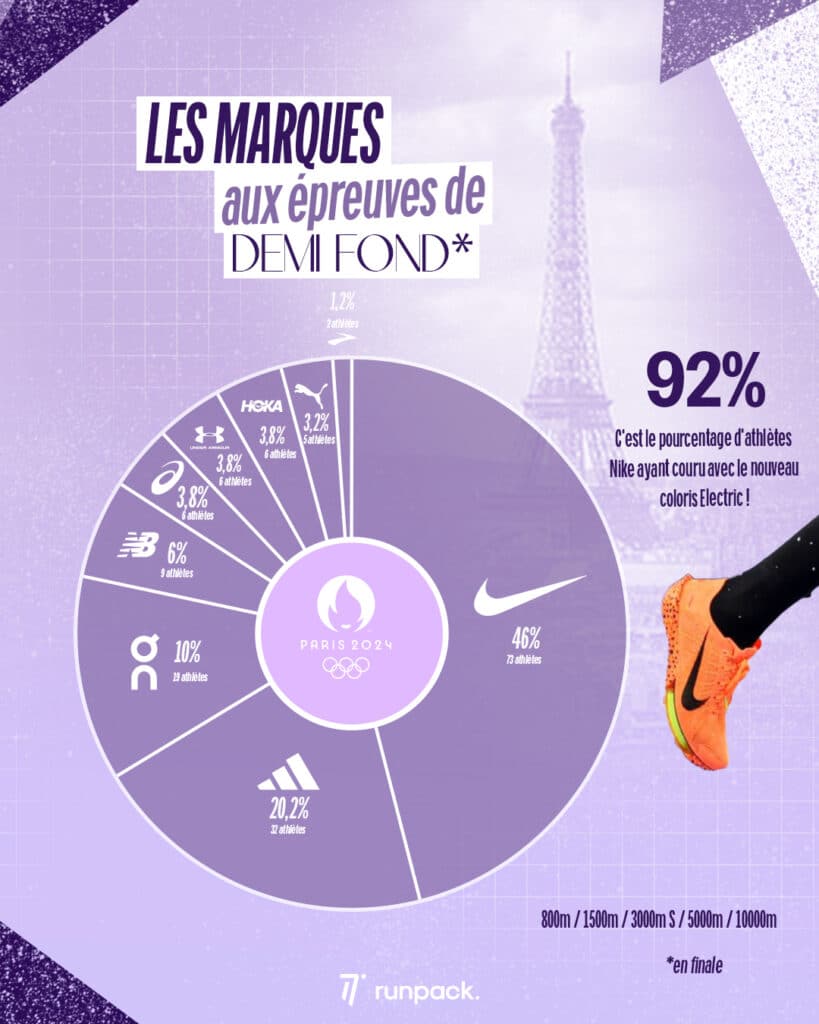 Infographie JO Paris 2024