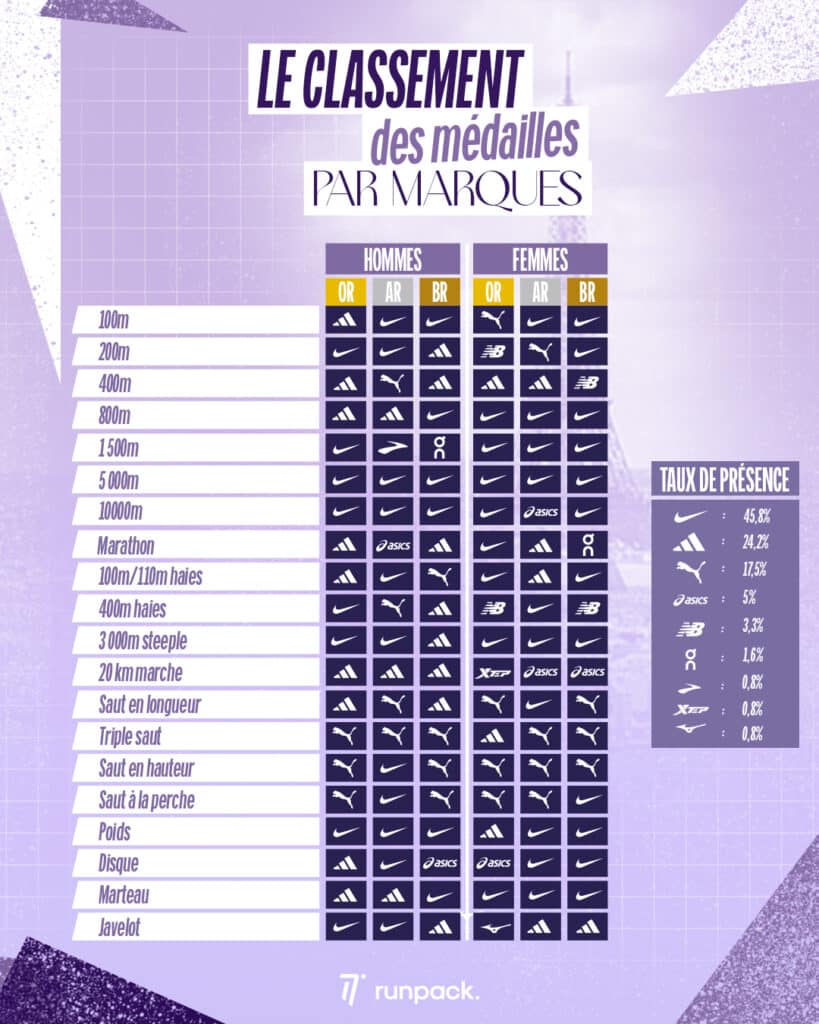 Infographie JO Paris 2024