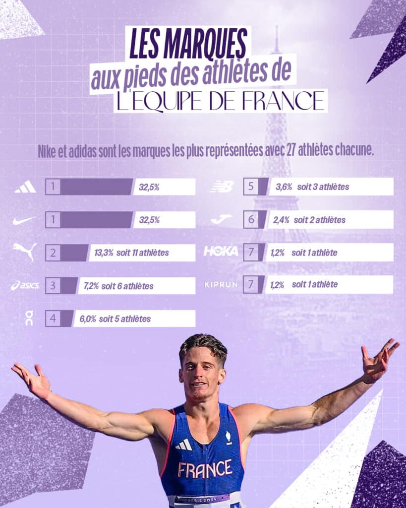 Infographie JO Paris 2024