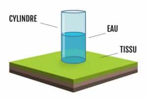  test schmerber colonne eau