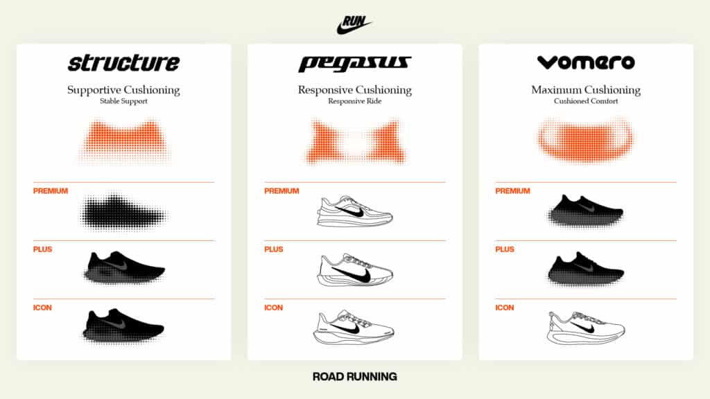 nike road running footwear lineup